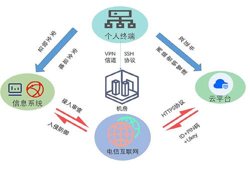 科技云報道 | 你的密碼還安全嗎？探究密碼發展的“冰火兩重天”應用及技術服務
