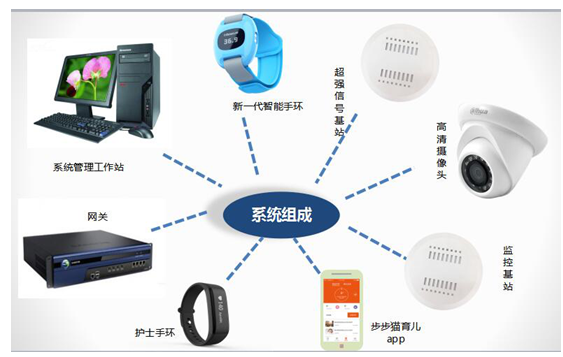 物聯網無線通信技術在醫療領域的革新應用與技術服務