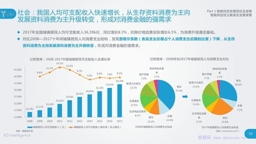 智能風(fēng)控在中國 2018年應(yīng)用演進(jìn)與技術(shù)驅(qū)動