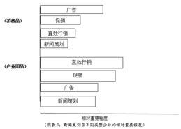 新聞公關策劃實戰 從新聞炒作到項目落地的全流程解析